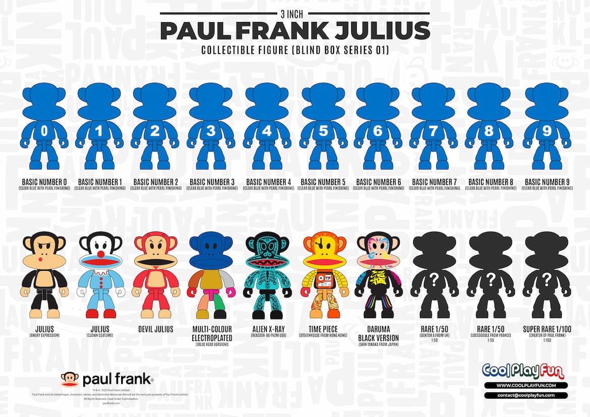 3inch Paul Frank Julius Collectible Figure Blind Box Series 01 (2) (1)